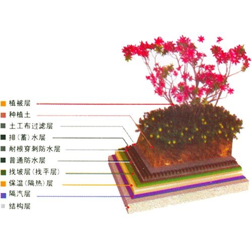 sbs種植屋面專用耐根穿刺防水卷材